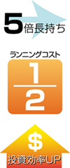 アイコン